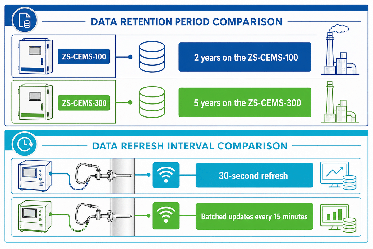 Point 8: Data Acquisition & System Integration — GESHINE