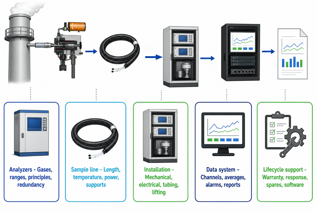 continuous emission monitoring system cost h2 02 requested cabinet arrow aligned 1