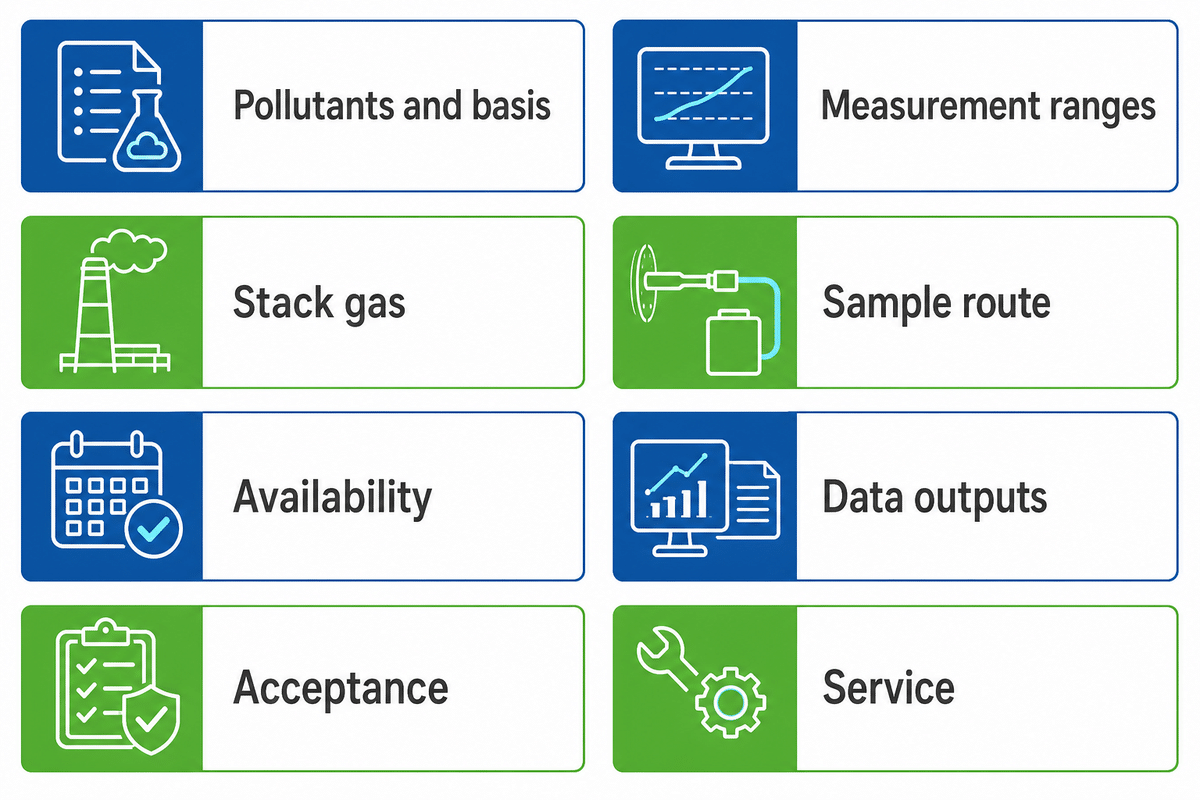 How to Build a Quote-Ready CEMS Budget
